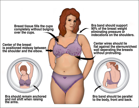 Bra-fitting tips every woman should know